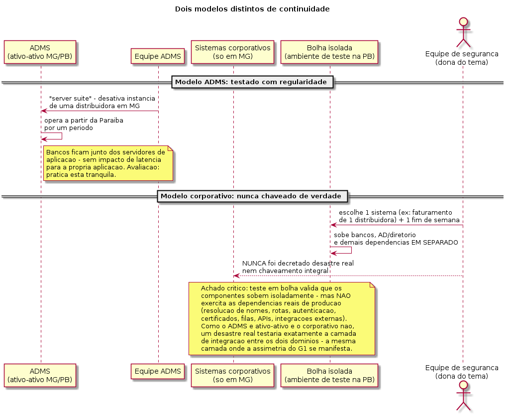 Dois modelos de continuidade