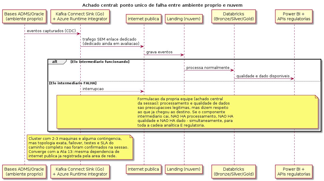 Ponto único de falha